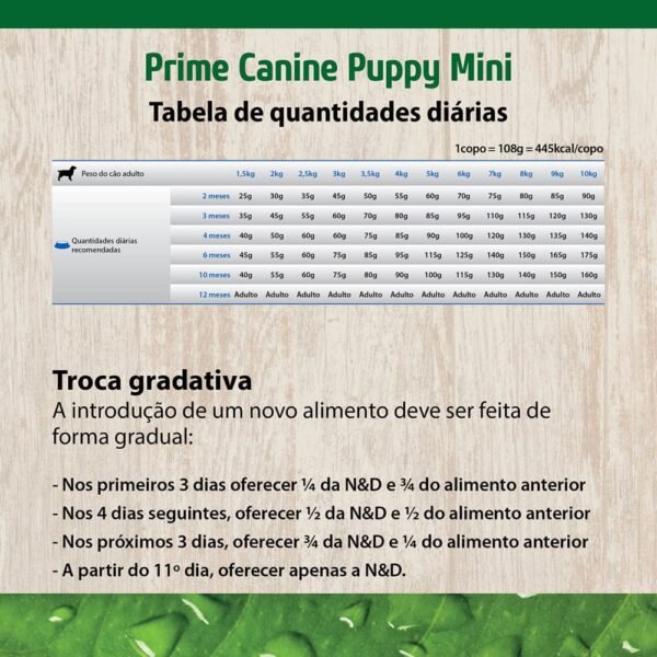 Ração N&D Prime Cães Filhotes Mini Frango e Romã 10,1 kg - Image 5