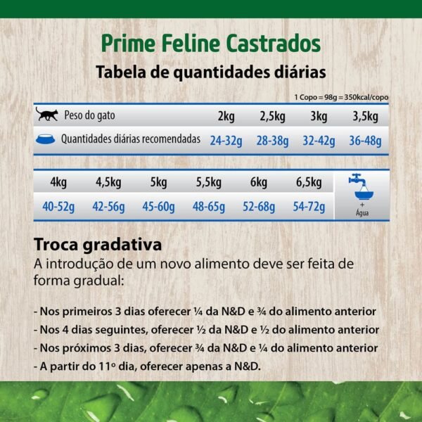 Ração N&D Prime Gatos Adultos Castrados Frango e Romã 7,5 kg - Image 4