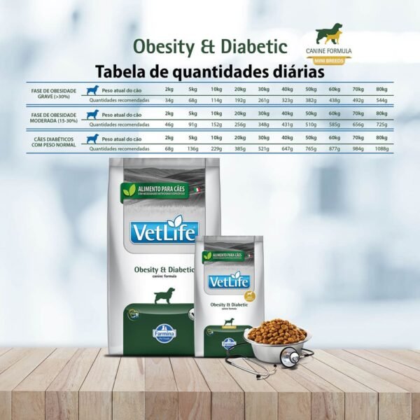 Ração Vet Life Natural Obesidade e Diabetes para Cães - Image 4