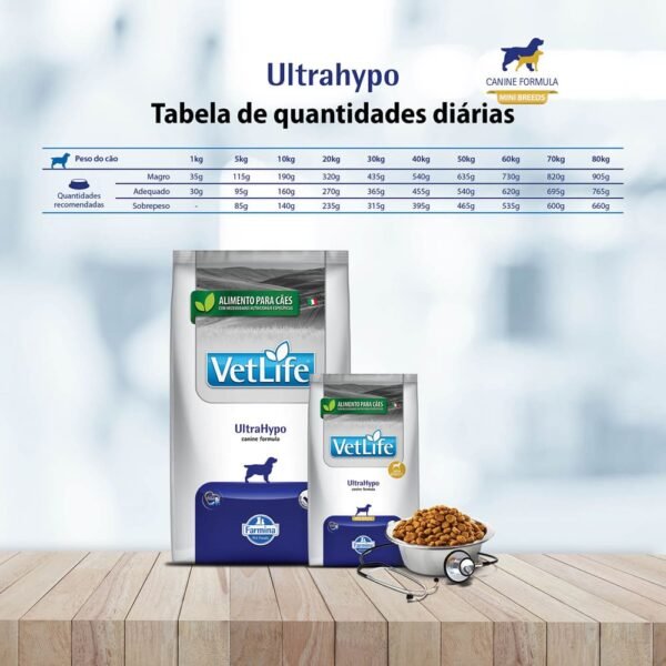 Ração Vet Life Natural UltraHypo Mini para Cães - Image 4