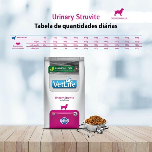 Ração Vet Life Natural Urinary Struvite para Cães - Image 4